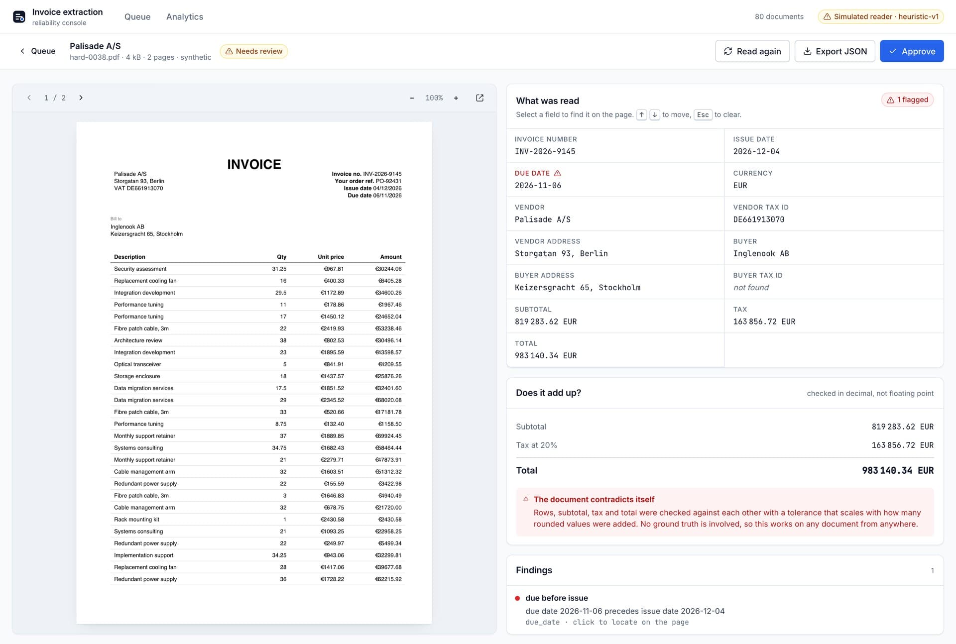 The review screen. A rendered invoice fills the left half of the window; the right half lists the extracted fields, an arithmetic check, and one finding reading 'due before issue'.